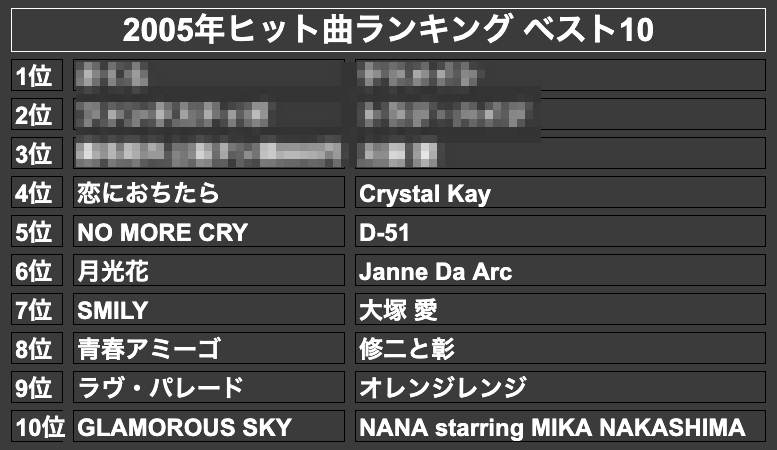 オールヒット曲 2005 hit_song_2005_best10_m.png