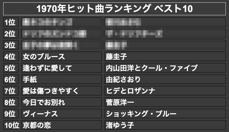 hit_song_1970_best10_m.png