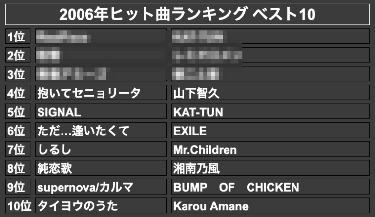 オールヒット曲 2005 hit_song_2006_best10_m-768x445.png