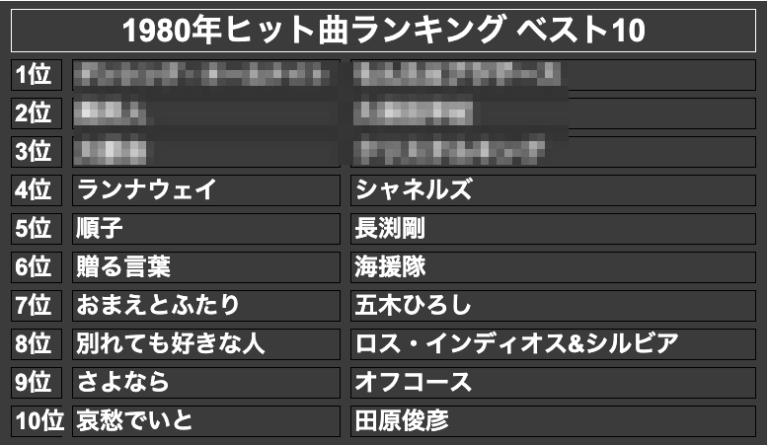 1980年ヒット曲ランキング ベスト10(モザイク)