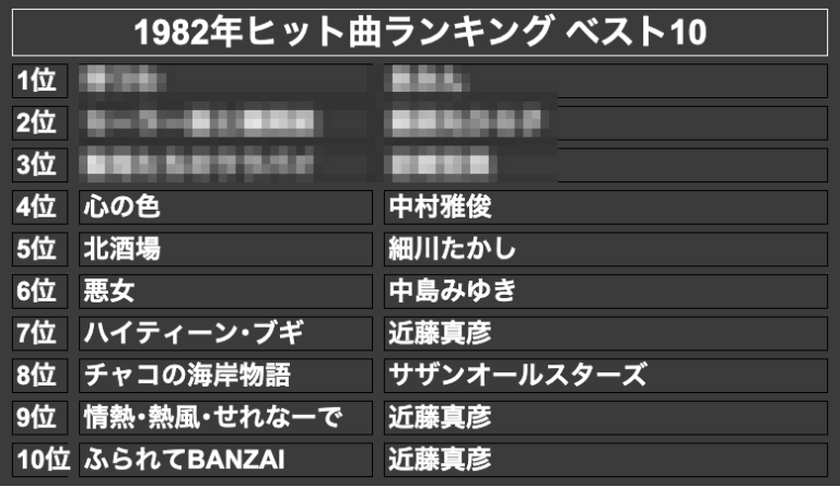 1982年ヒット曲ランキング ベスト10(モザイク)