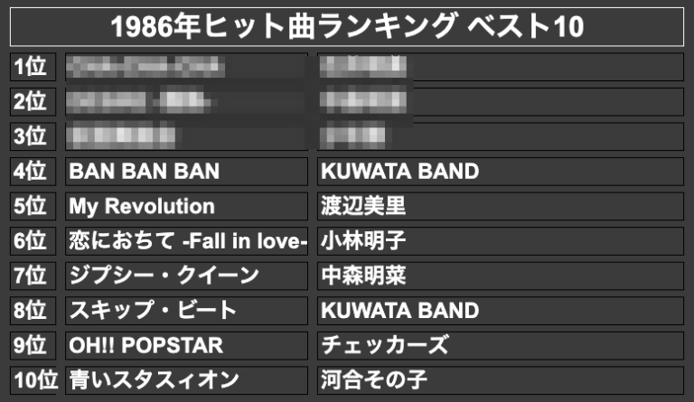 1986年ヒット曲ランキング ベスト10(モザイク)