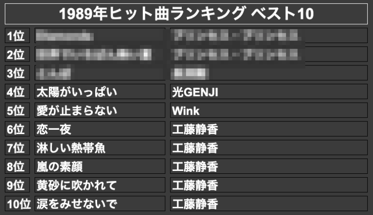 1989年ヒット曲ランキング ベスト10(モザイク)