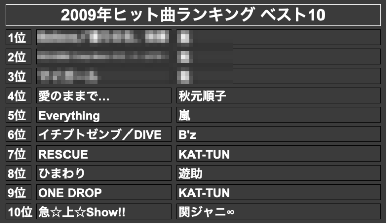 2009年ヒット曲ランキング ベスト10(モザイク)